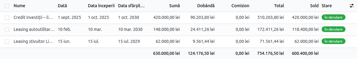 The loan list, with the financed amount, duration, rate and state of each contract