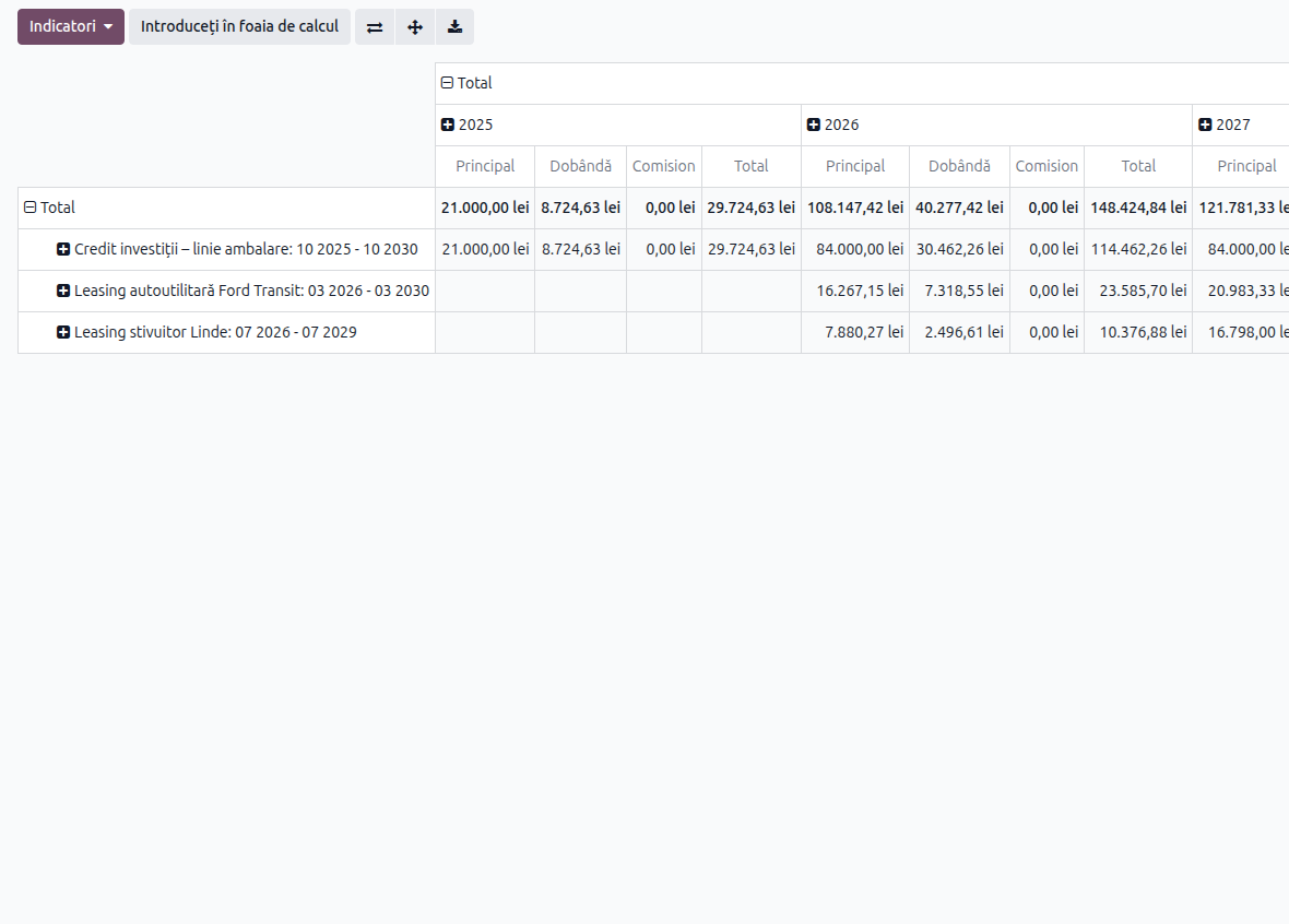 Loan analysis: principal, interest and commissions across all contracts