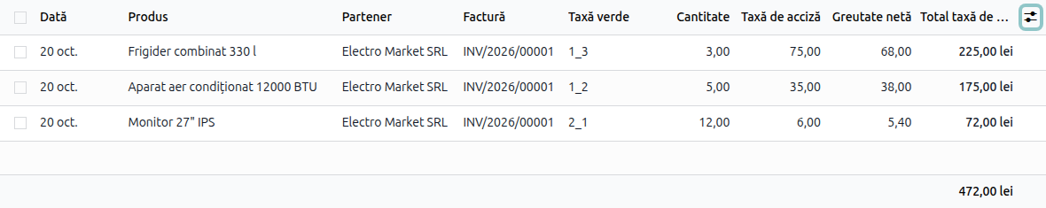The green stamp report: the value on every invoice line